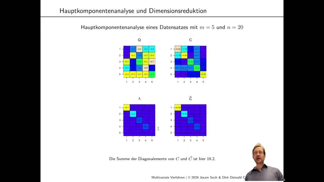 (9) Dimensionsreduktion