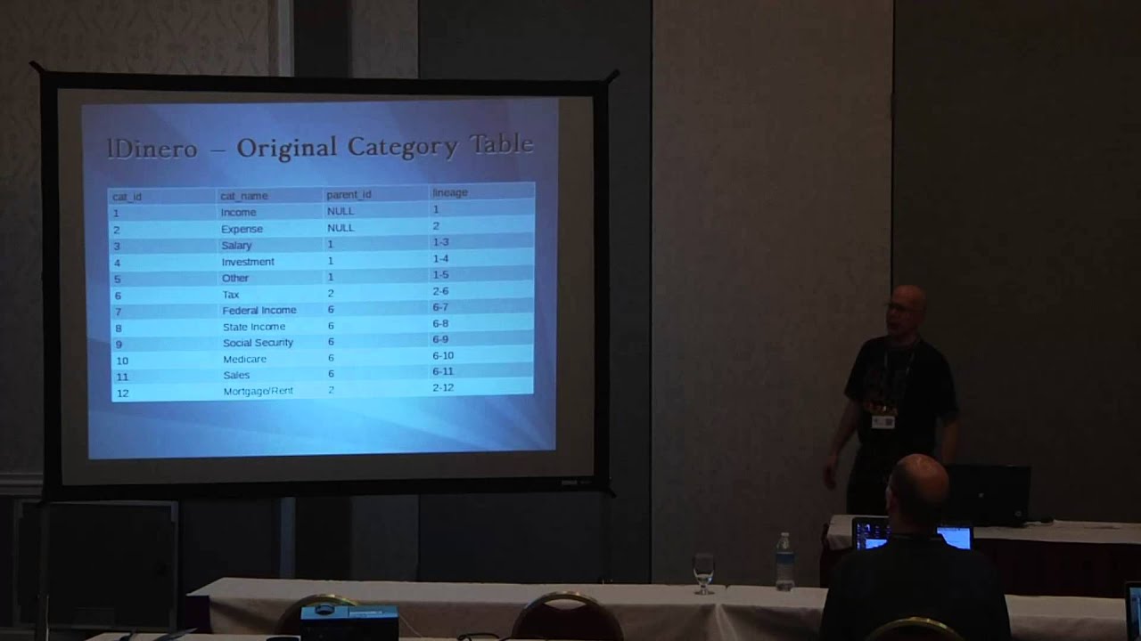 2013 SouthEast LinuxFest - Don Parris - Hierarchical Data Structures with Ltree