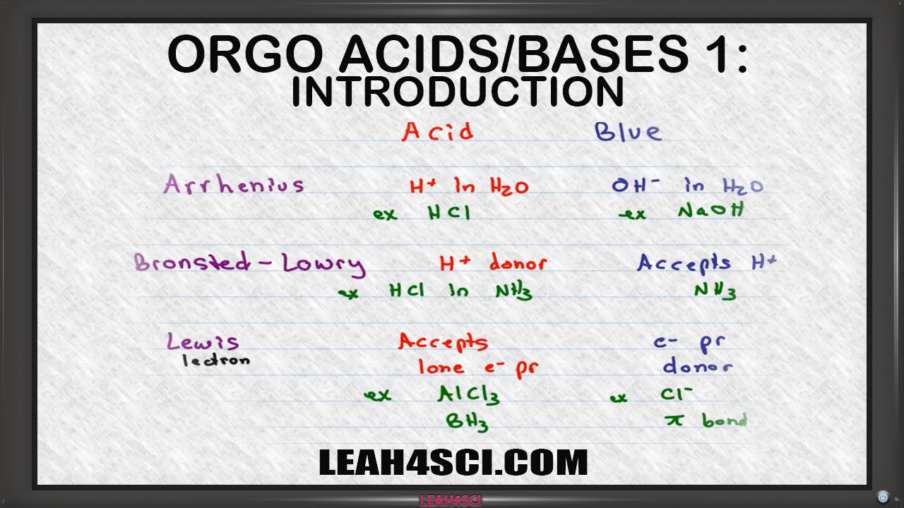 Introduction to Acids and Bases in Organic Chemistry