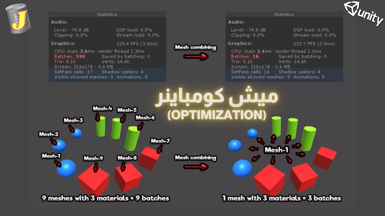 أداة لتحسين أداء اللعبة - يونيتي ثريدي (Unity Optimization 2020.3)