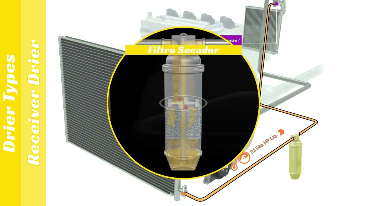 Car AC Receiver Drier: How it works? (3D Animation)