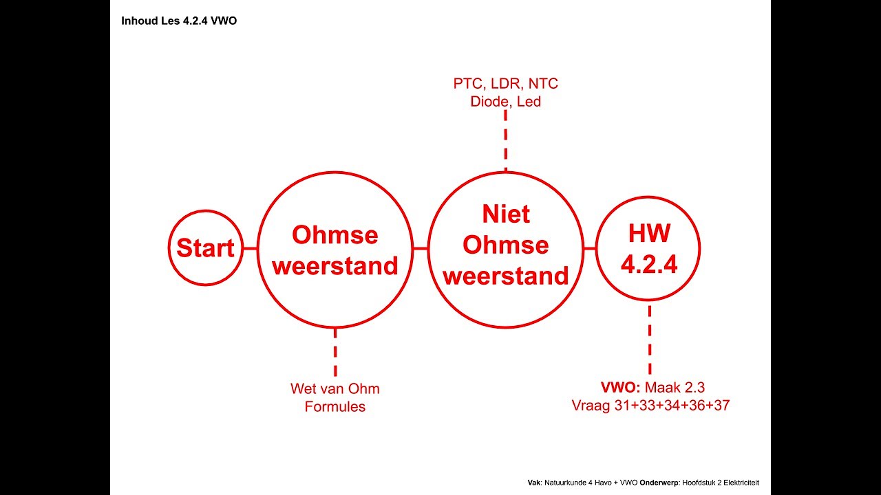 Natuurkunde 4.2.4: Ohmse en niet Ohmse weerstanden