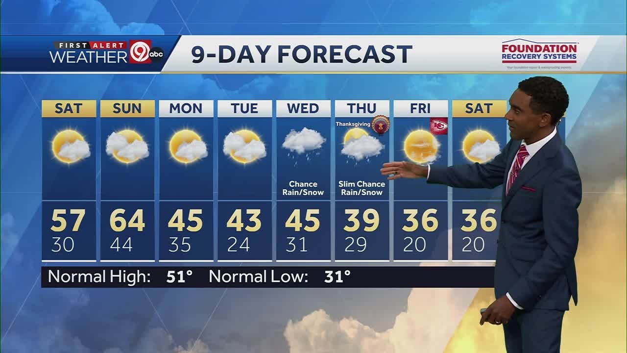 Kansas City weather forecast Nov. 22