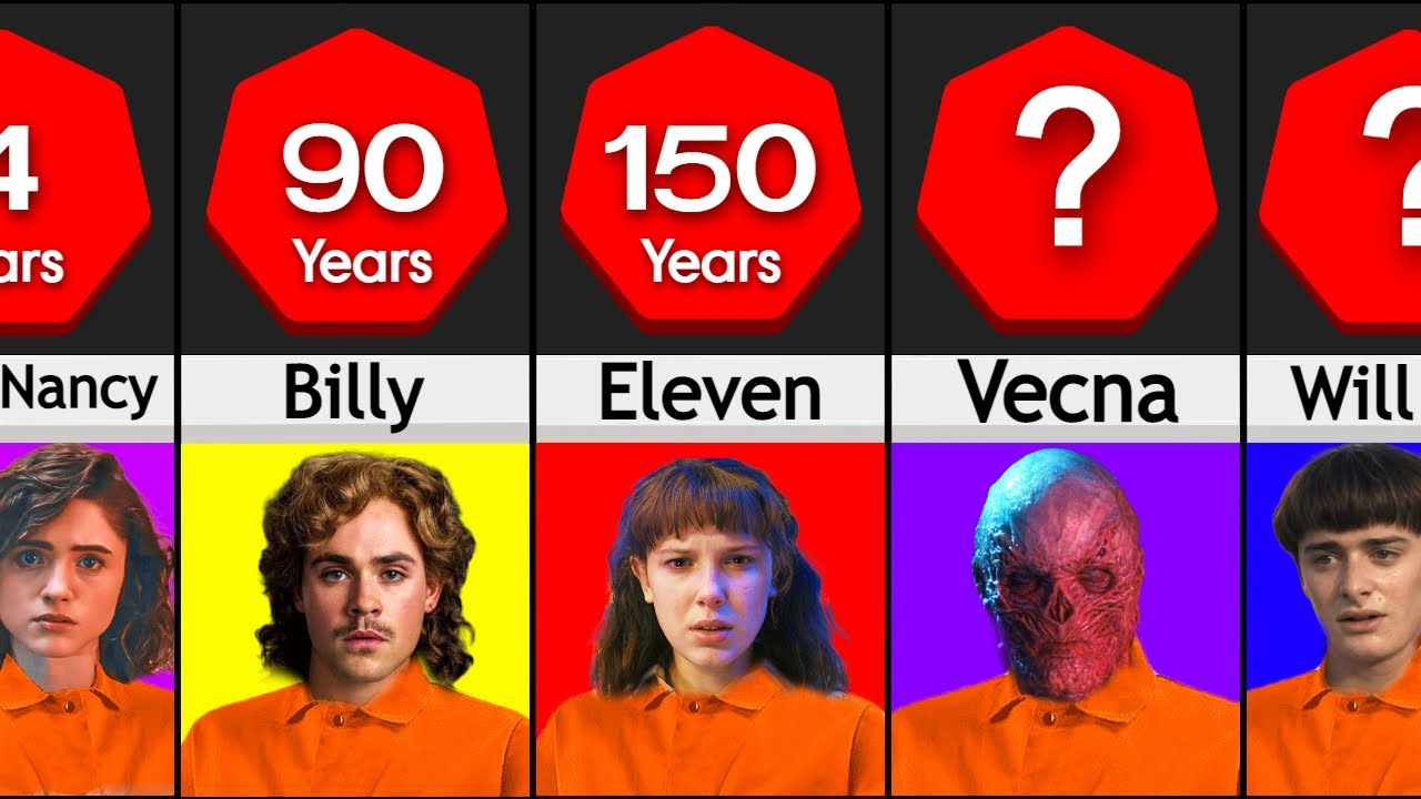 If Stranger Things Characters Were Charged For Their Crimes