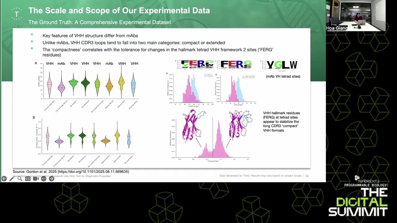 High-Throughput VHH Antibody Profiling for AI-Driven Therapeutic Discovery