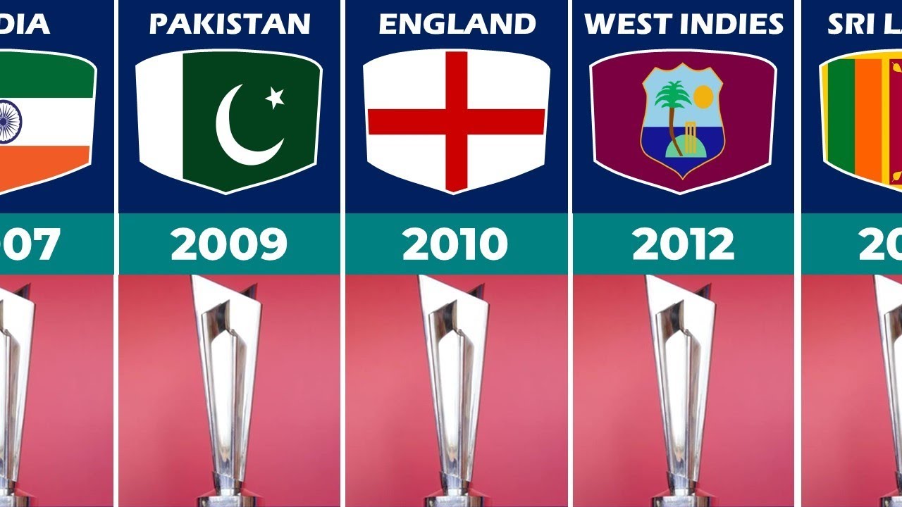 ICC T20 World Cup Winners list - 2007 to 2022