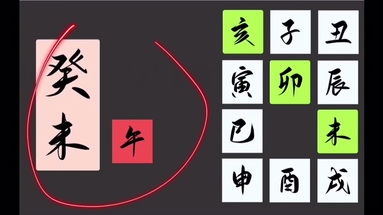 取像初阶 癸未