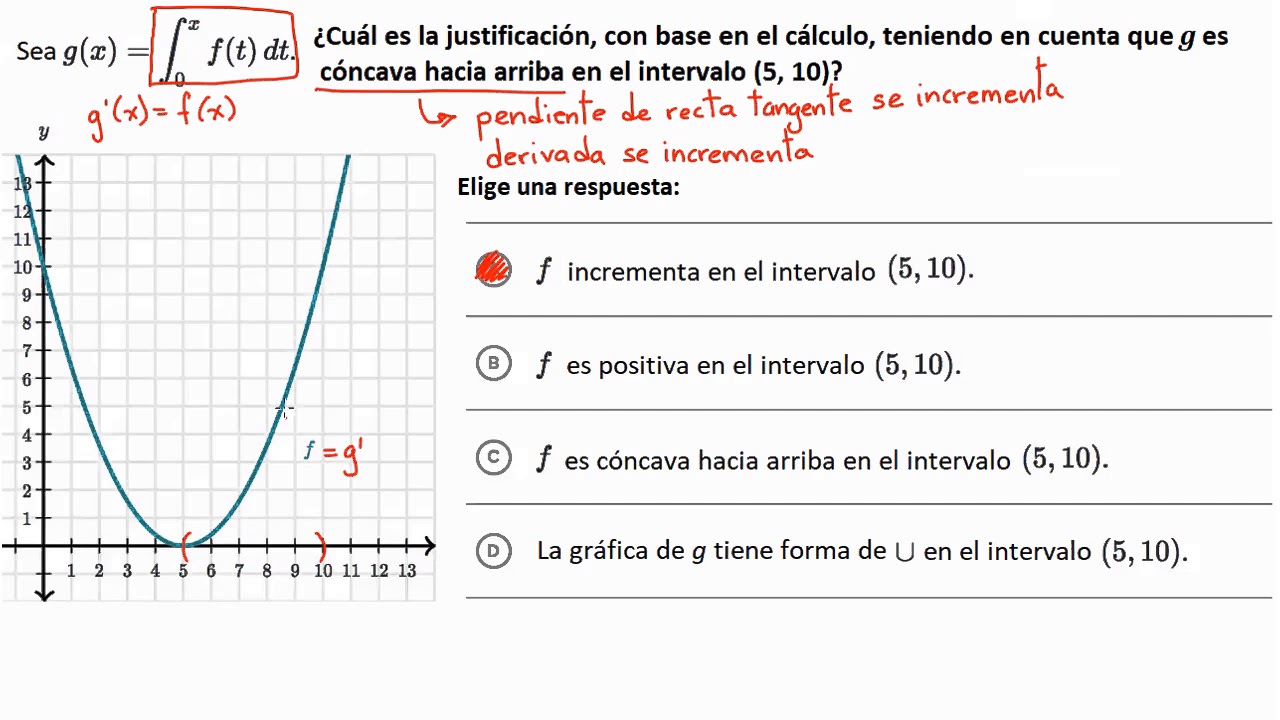 Comportamiento de la antiderivada en la gr&aacute;fica de una funci&oacute;n | Khan Academy en Espa&ntilde;ol
