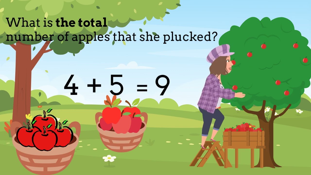 Clue words for word problems | Simple word problems | Kindergarten and First Grade Addition