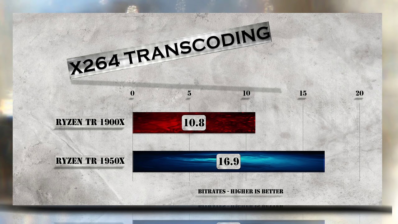 Ryzen Threadripper 1900X vs Ryzen TR 1950X Benchmarks | Gaming Tests | Office & Encoding CPU Review