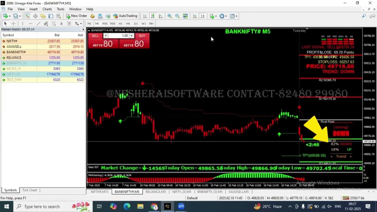 லாபத்தை அள்ளிகொடுக்கும் NESHER AI INDICATOR...