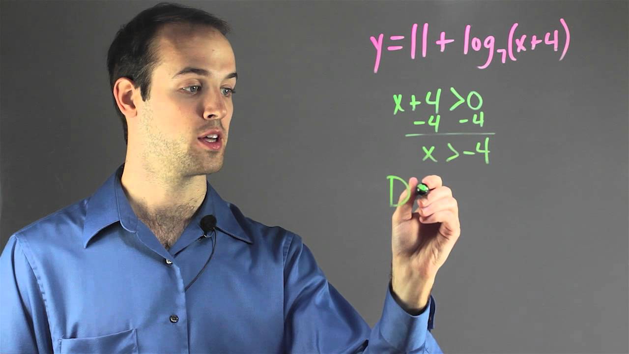 How to Solve Domain & Range With Logarithms : Fun with Math!
