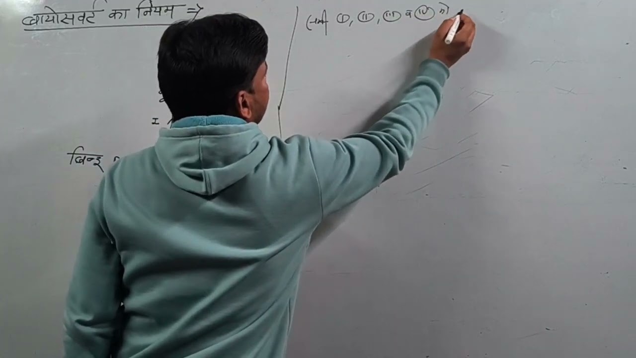 Biot-savart  law class 12 th(physics)