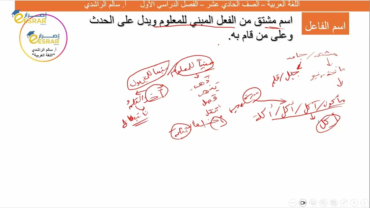شرح درس خصائص إسم الفاعل للصف الحادي عشر - الاستاذ سالم الراشدي