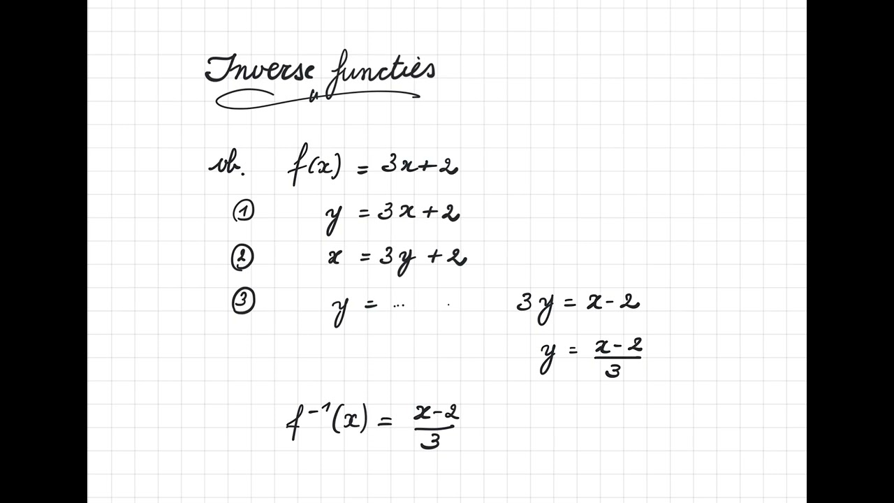Inverse functies