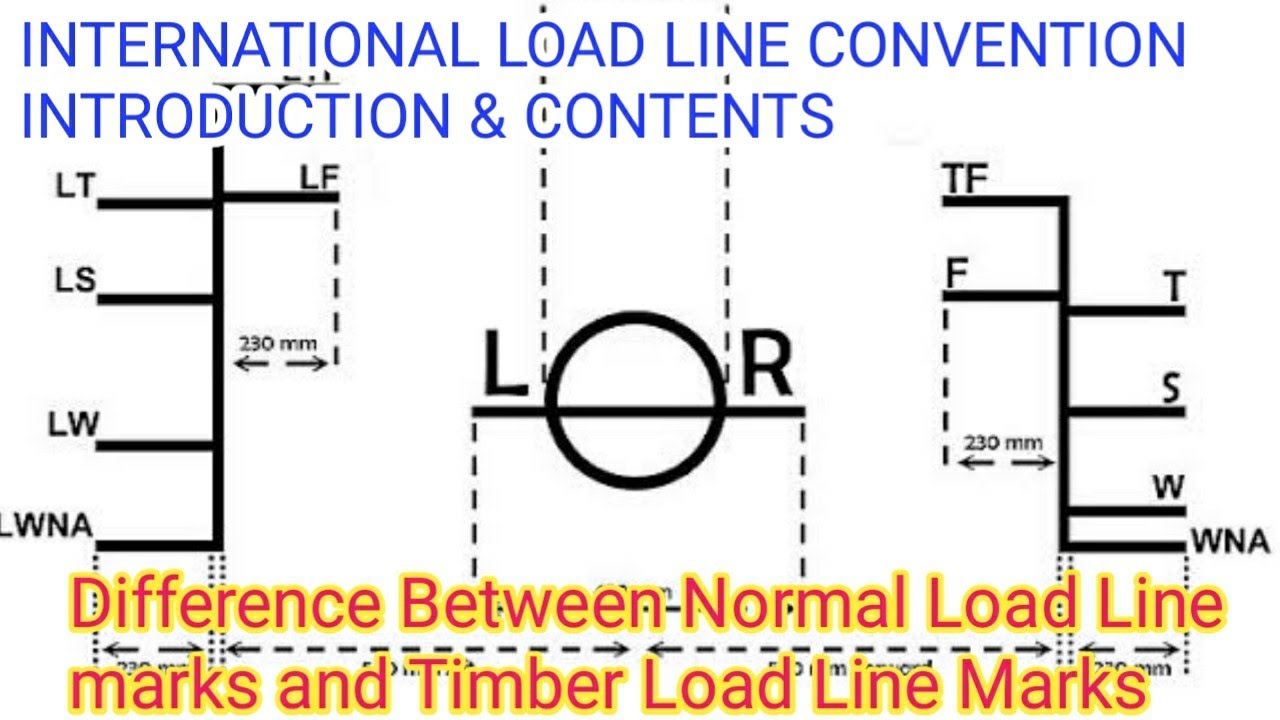 International Loadline Convention, it's contents. Difference between Timber & Normal loadline marks