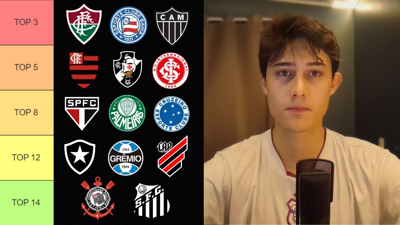 Os Maiores Clubes do BRASIL (Ranking)