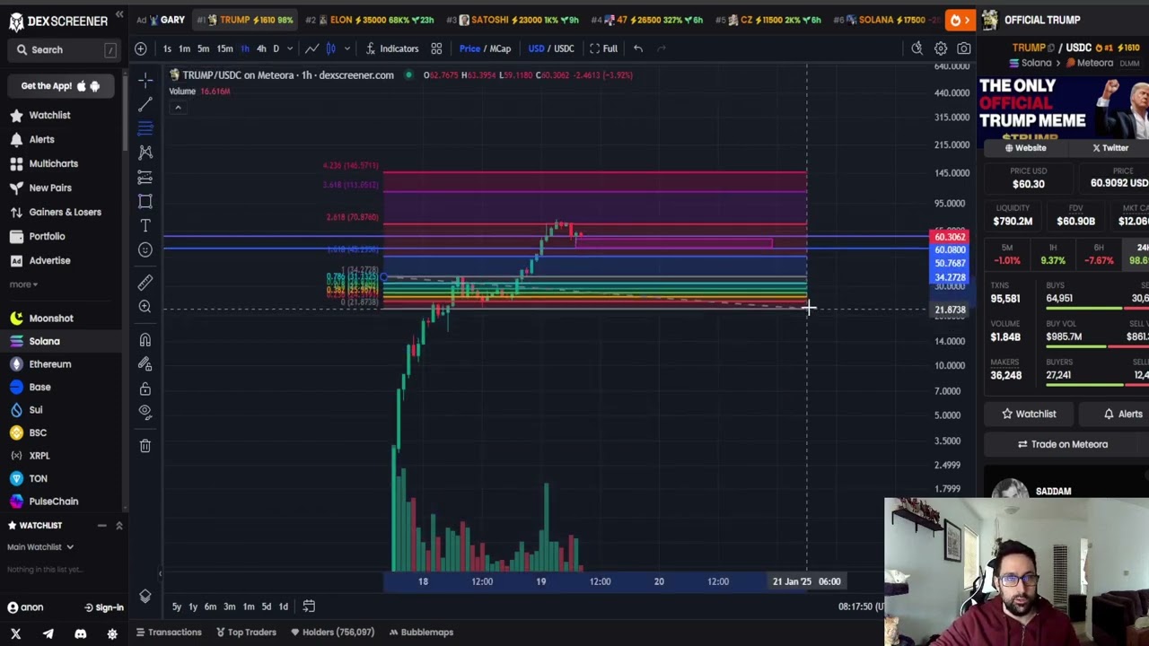 OFFICIAL TRUMP CRYPTO, PRICE PREDICTION, TARGETS, ANALYSIS AND OPINION TODAY