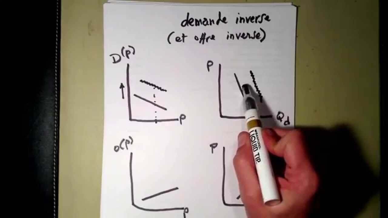 Demande inverse (et offre inverse)