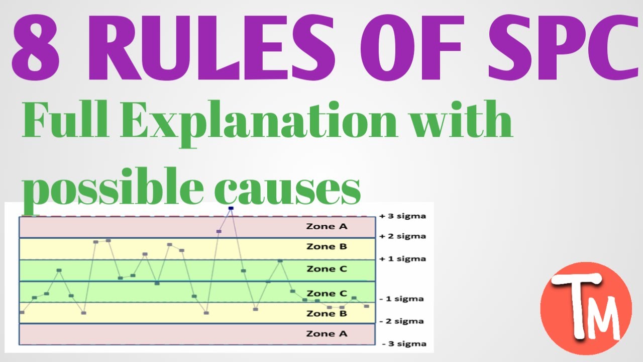 8 rules of spc, 8 rules of control chart, SPC, 8 rules of statistical process control