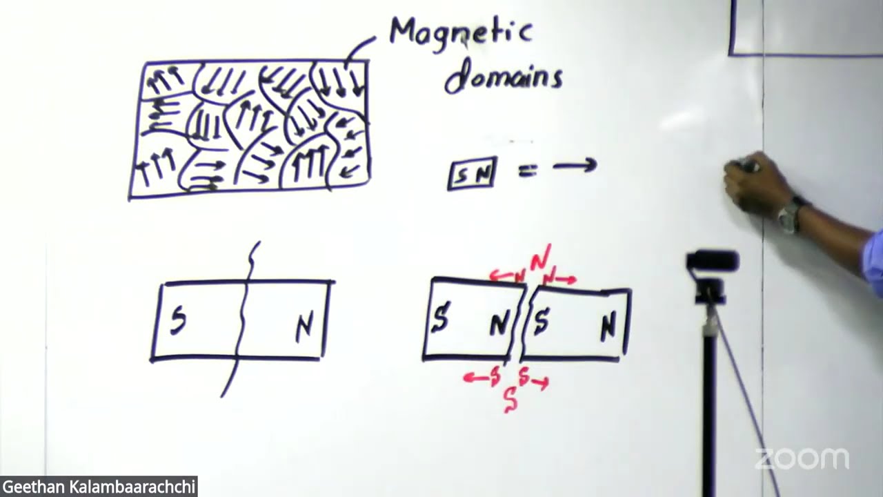 Magnetic Fields Seminar - Geethan Kalambaarachchi