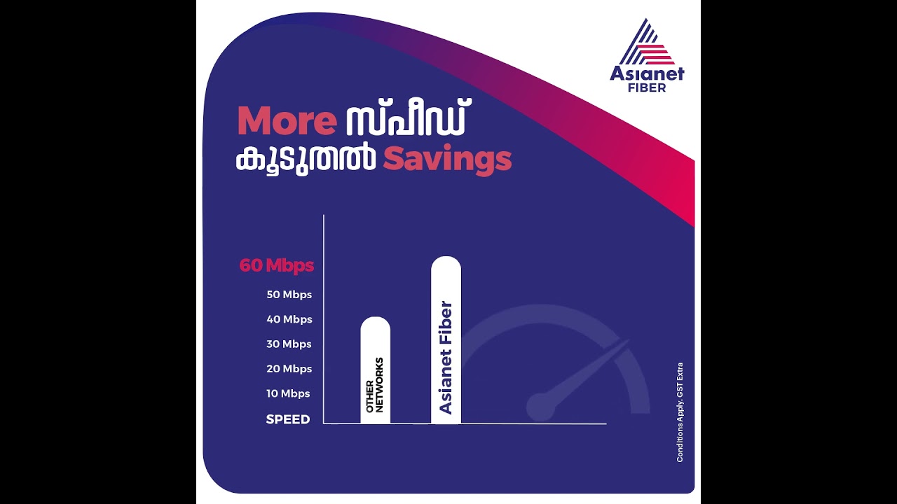 Revolutionize Your Internet Experience with Asianet Broadband