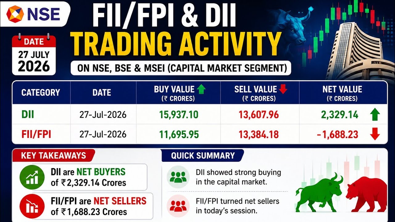 FII/FPI & DII Trading Activity Update | 27 July 2026 | NSE, BSE & MSEI