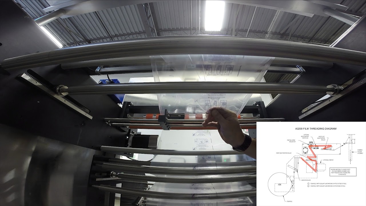How-To: Thread Film on A/3200 VFFS Bagger