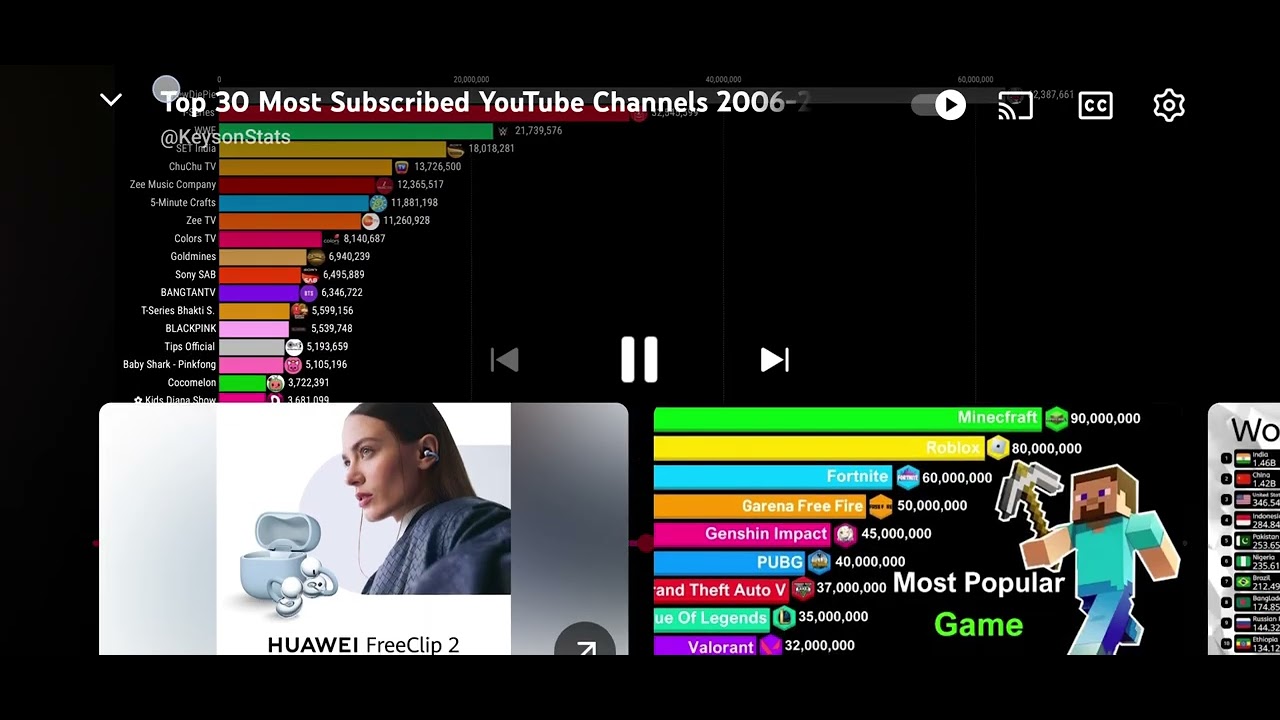 Top 20 najpopularniejszych kanałów2005-2026😉
