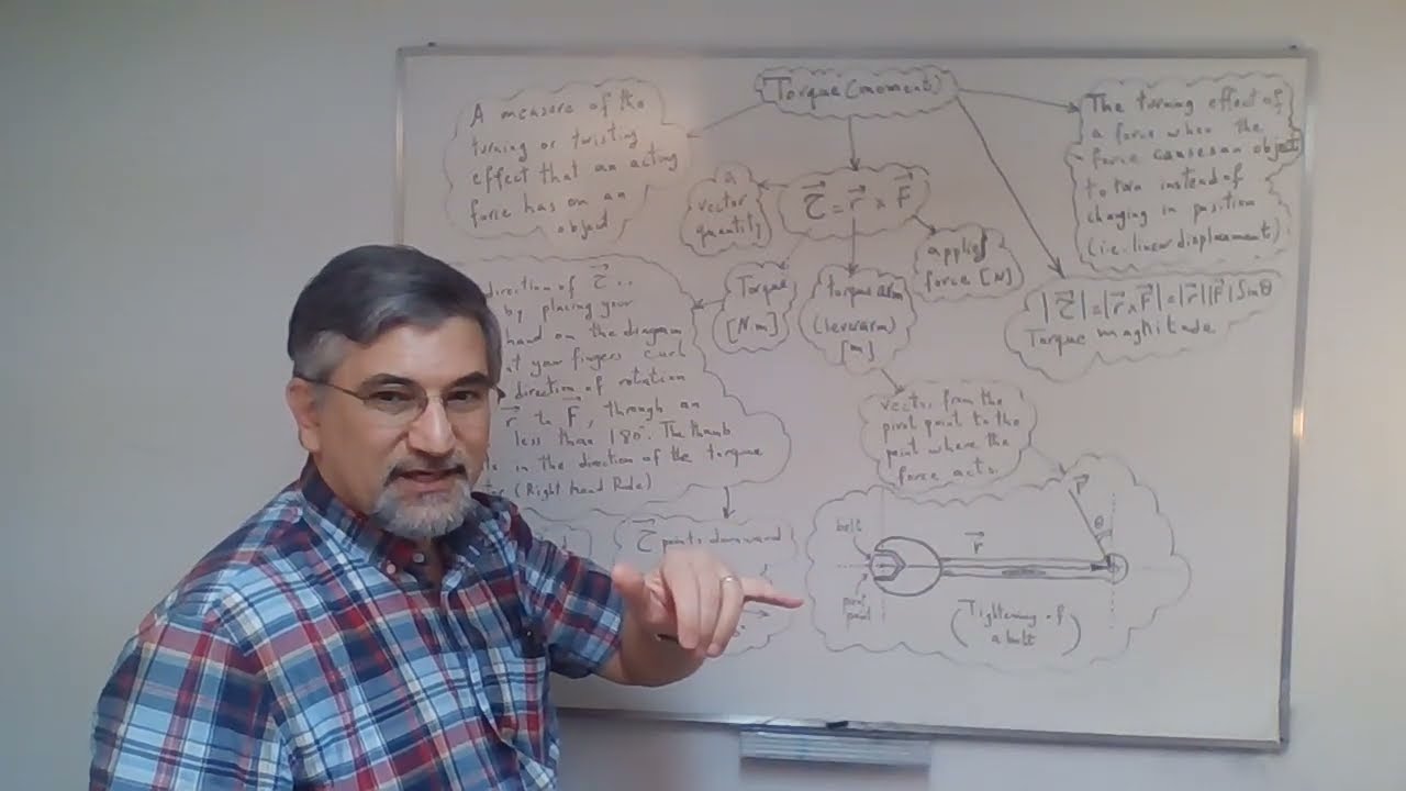Chapter 7 - Algebraic Vectors - The Torque  | MCV4U1- Calculus & Vectors