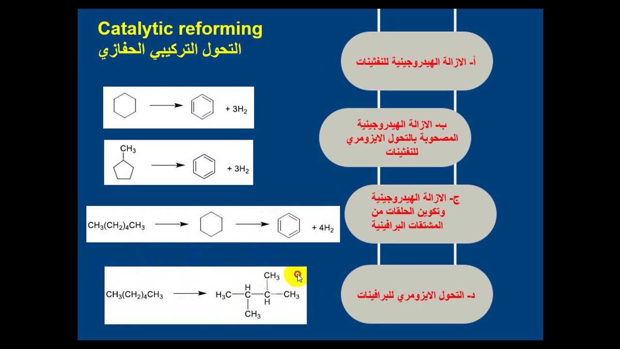 تصفية النفط 2 - كيمياء وتكنولوجيا النفط