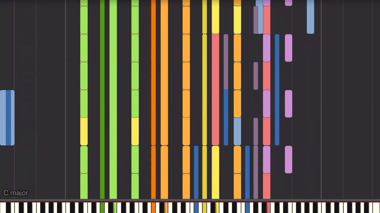 Avicii levels | Synthesia