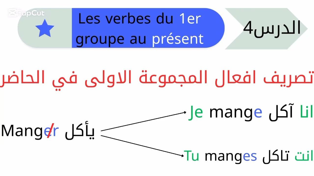الدرس4 : افعال المجموعة الاولى في الحاضر | Les verbes du 1er groupe au présent | المستوى A1