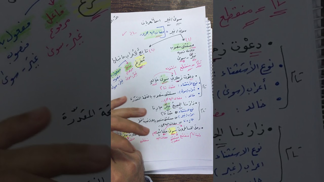 م / نزار عربي (١٢) الدرس ٩- المستثنى / ٢ ( سوى/غير)