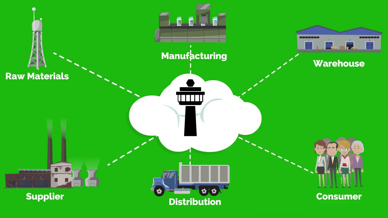 supply chain control tower