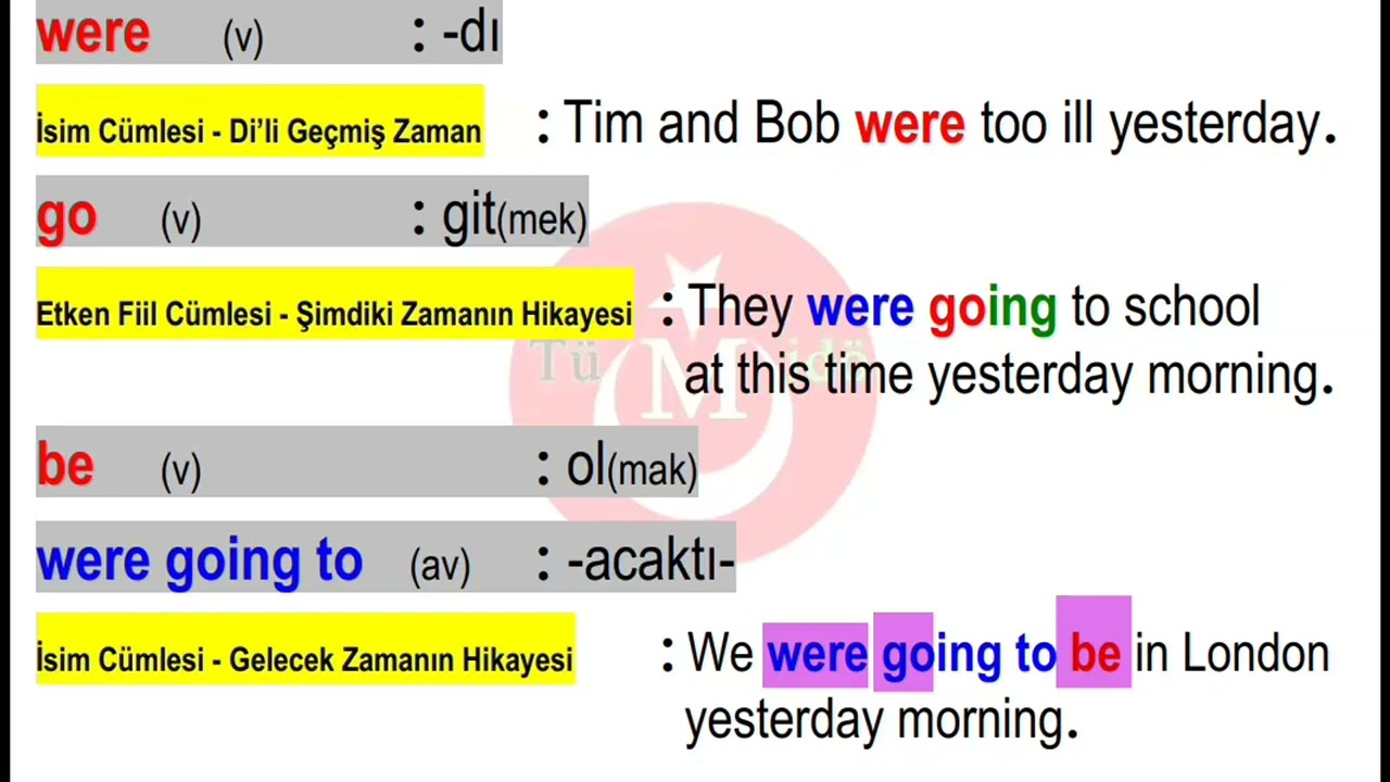 Kur 14.22 Genel Tekrarː Edilgen Fiil Cümlesi - Gelecek Zamanın Hikâyesi