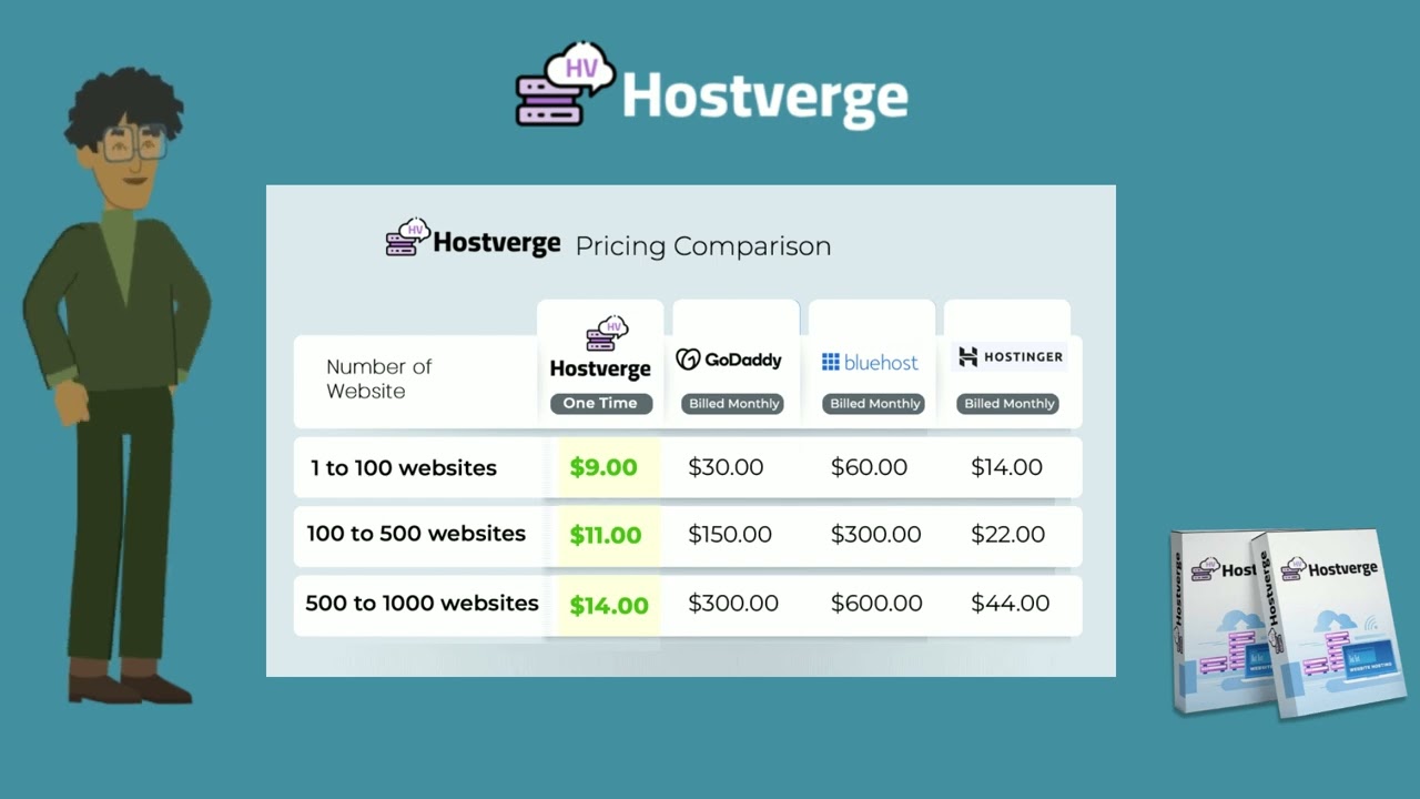 Unlimited Hosting with an Affordable, 1-Time Price Forever! No Monthly Fees