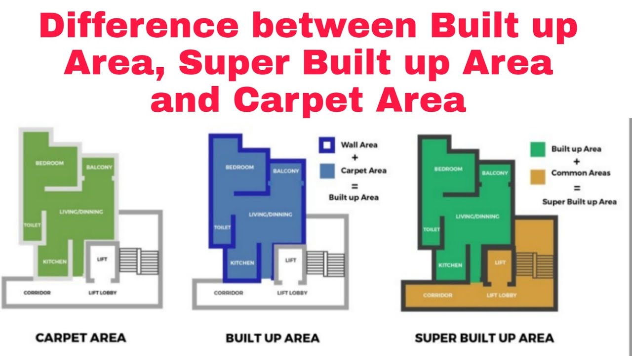 Difference between Built up area and Carpet area