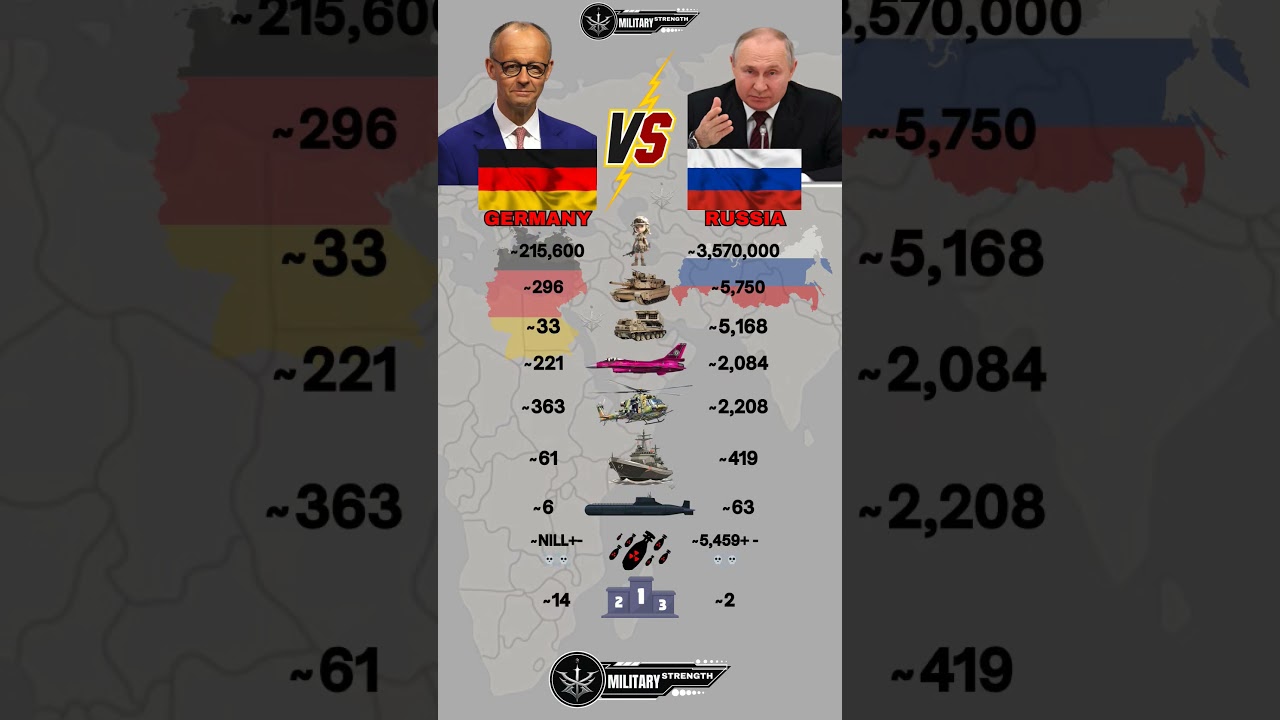 Germany vs Russia Military Power 2025