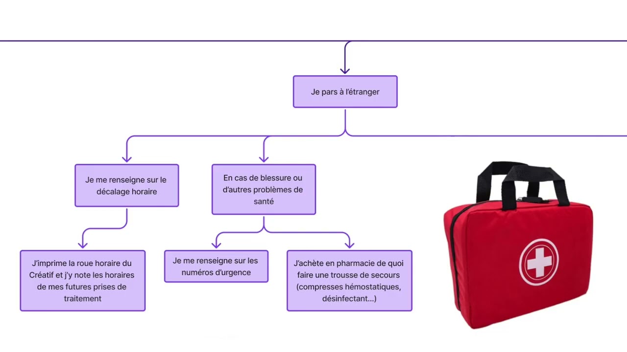 AVK et départ en vacances