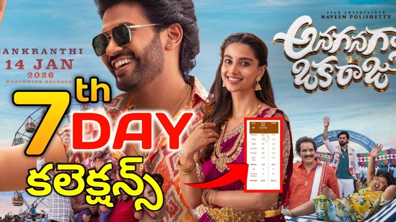 Anaganaga Oka Raju Movie 7th Day Collection | Anaganaga Oka Raju Movie Collection | Naveen