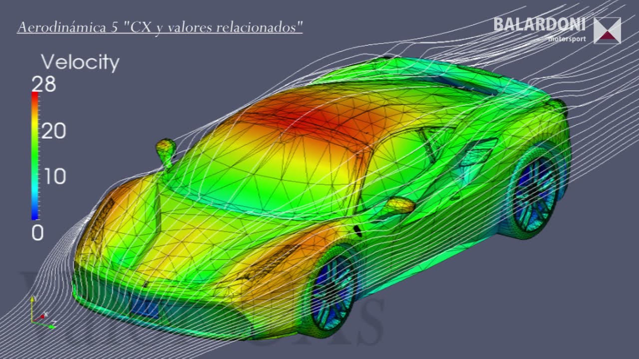 Aerodinámica de competición 5 