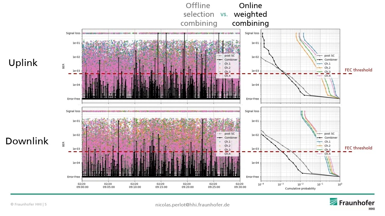 Laser link with telescope array: measurements over 3 km