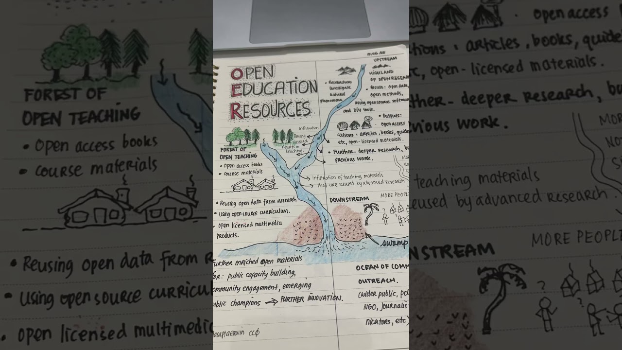 On Open Education Resources 