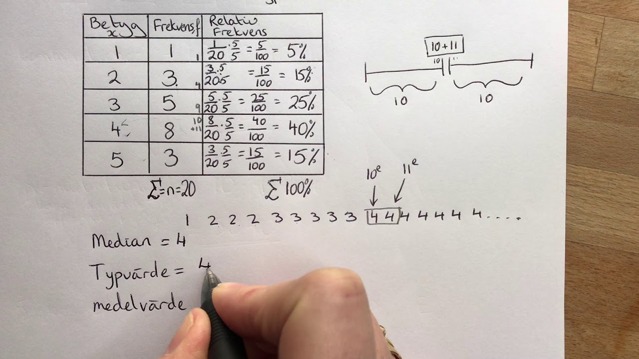 År 8 och år 9 Statistik, frekvenstabell, relativ frekvens, diagram, medelvärde, median, typvärde