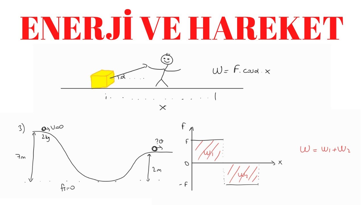ENERJİ VE HAREKET | 11.SINIF
