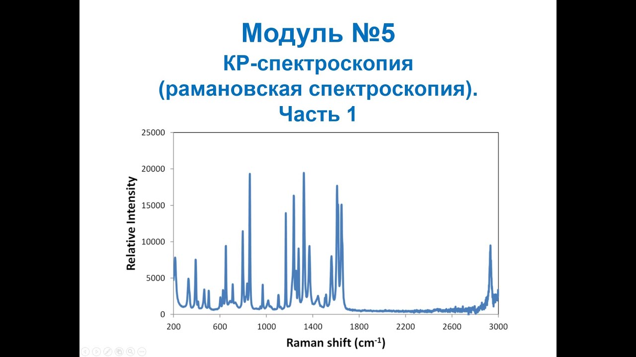 Основы нанохимии и нанотехнологий. КР-спектроскопия (рамановская спектроскопия). Часть 1