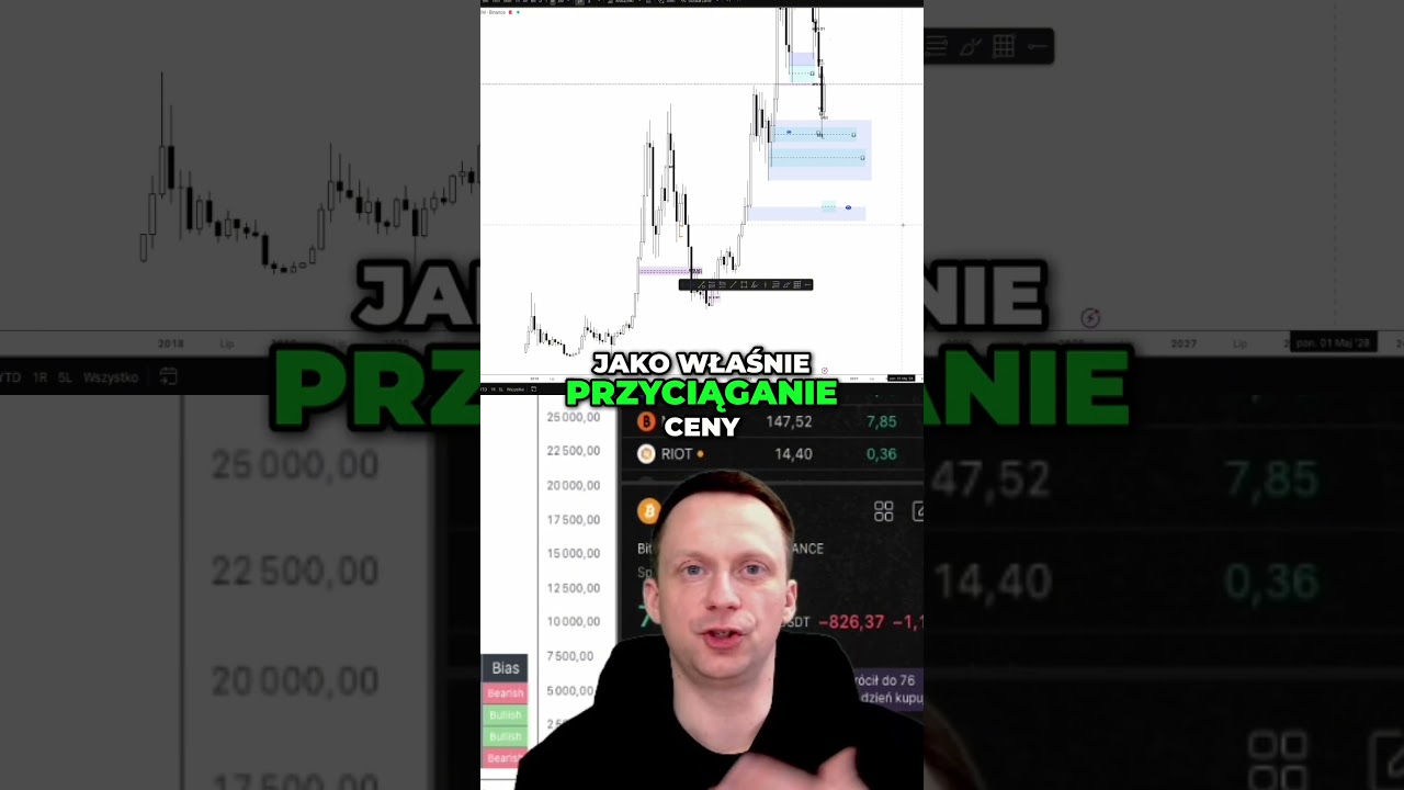 Why 42k is no coincidence? FVG and Wyckoff &ndash; the key to understanding the market
