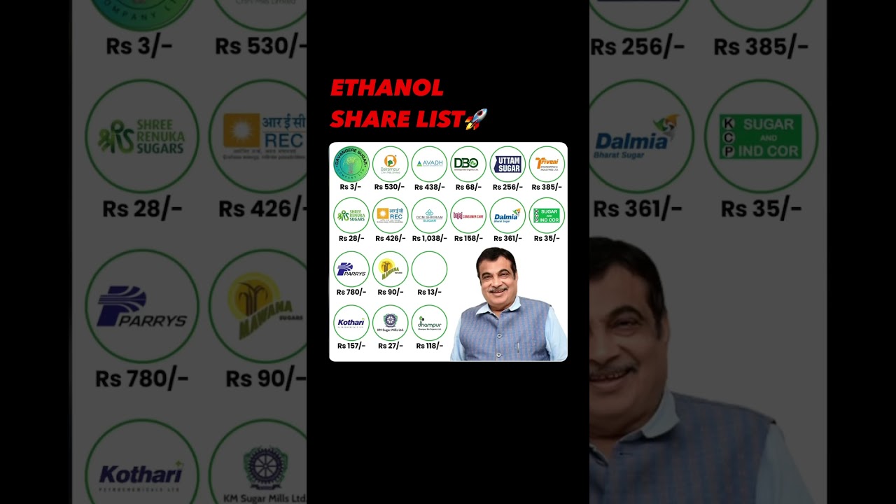 Ethanol Stocks in India  | Future of Biofuel!