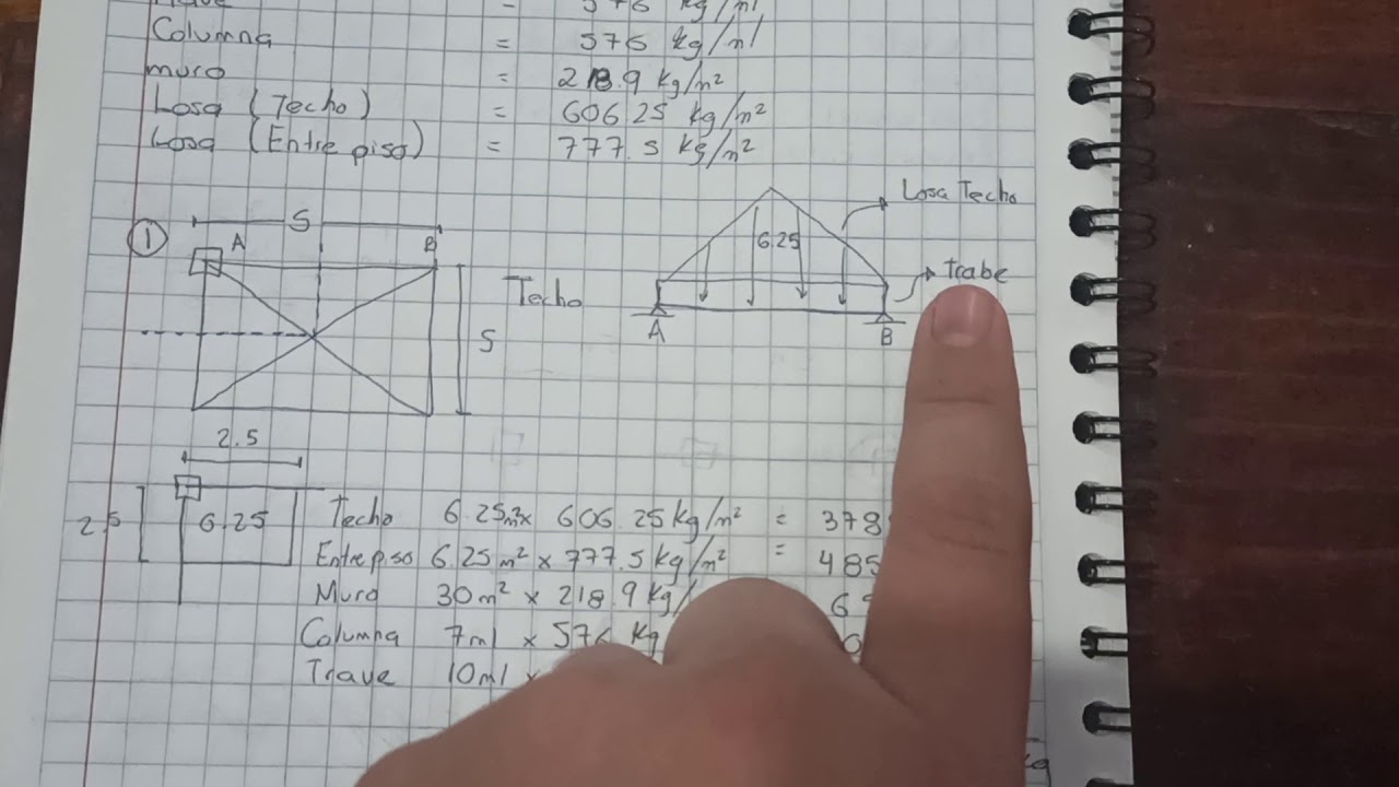 bajada de carga en una columna